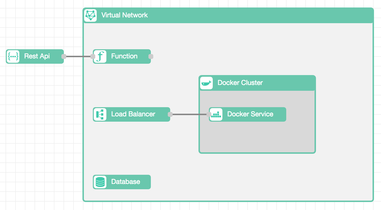 Using Virtual Networks To Secure Your Resources